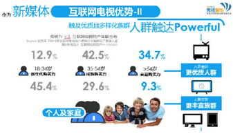 秀視智能 互聯網電視營銷制勝之道，兩招搶占全新市場