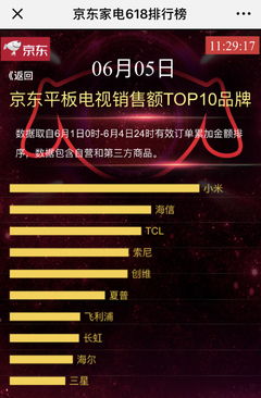 京東618家電銷售榜 互聯網品牌異軍突起，智能生態成制勝法寶